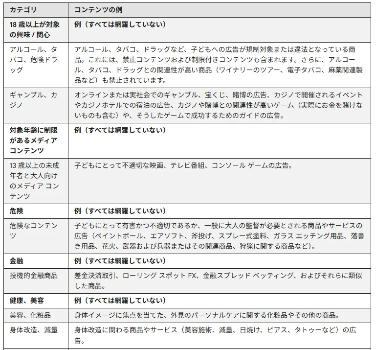 制限されるカテゴリー