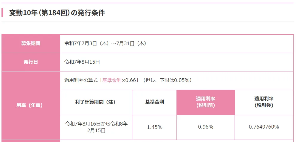 個人向け国債変動10年（第184回）