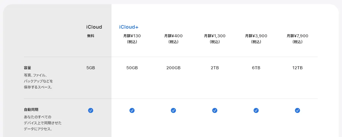 iCloud+の料金体系(参考)