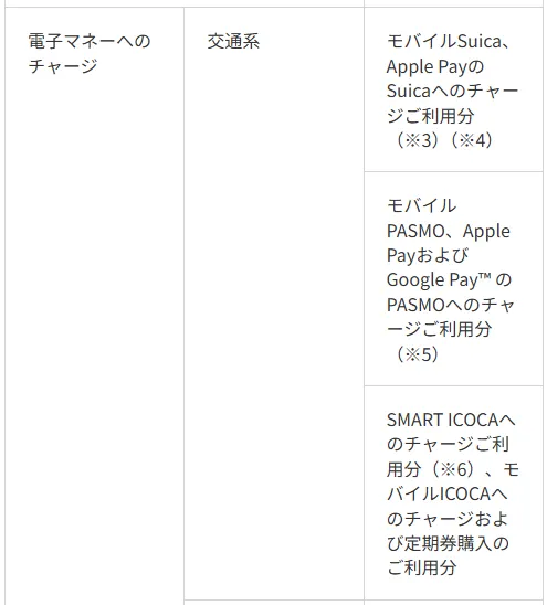 Vポイント付与の対象外（交通系ICカード）