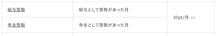 V NEOBANKの給料受取で毎月30ptもらえる