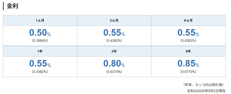 SBI新生銀行の定期預金金利